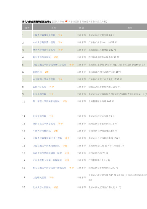 消化内科专业综合排名最好材料