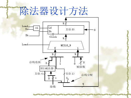 除法器设计方法