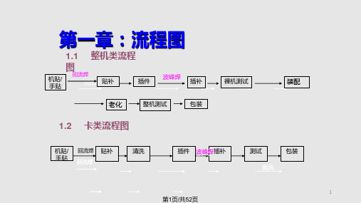 生产工艺流程教材PPT课件