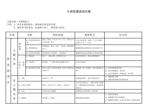 小班区域活动方案