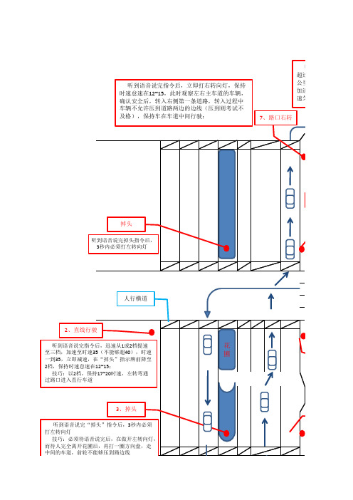 柳州市阳和小车科目三考试流程及行车路线图