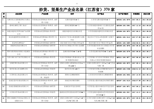 炒货、坚果生产企业名录(江苏省)370家