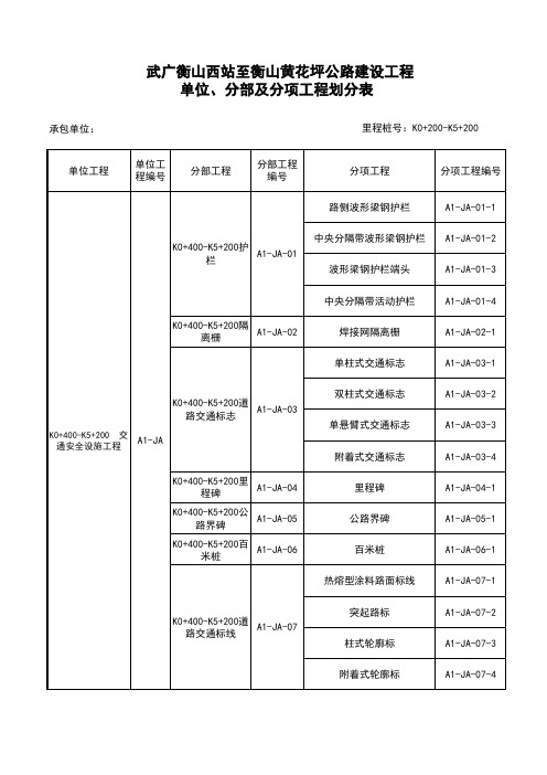 单位、分部及分项工程划分(完整版)