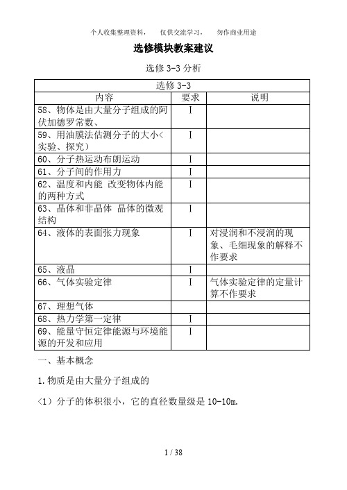 8江苏高考选修模块试题分析