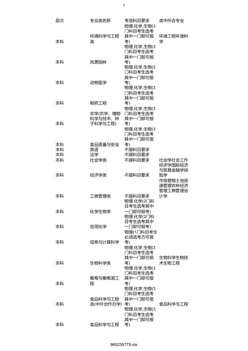 最新2020年西北农林科技大学在浙招生专业选考科目要求