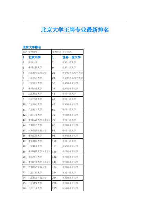 北京大学王牌专业最新排名