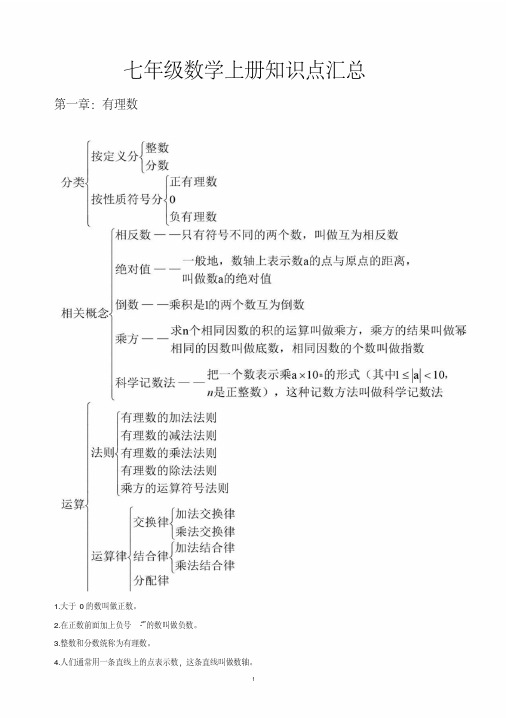 七年级上册数学假期复习资料总结