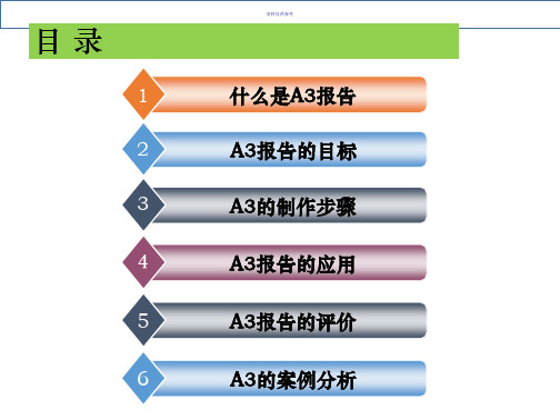 A3报告的制作技巧