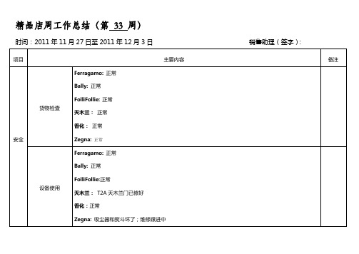 精品店33周工作总结