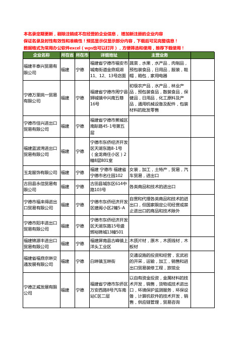 新版福建省宁德进出口贸易工商企业公司商家名录名单联系方式大全143家