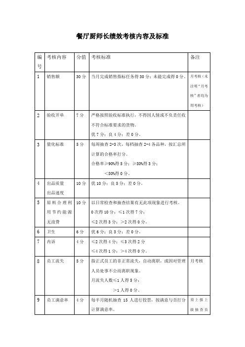 餐厅厨师长绩效考核内容及标准