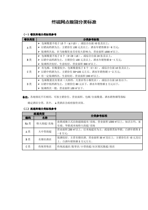 终端分类