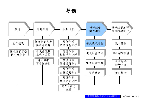 全聚德特许经营可行性分析报告二