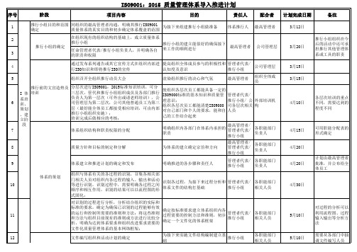 2015版本ISO9001体系推行计划