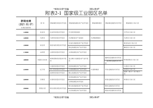 2021年国家级工业园区名单