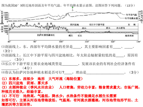 南方低山丘陵地区