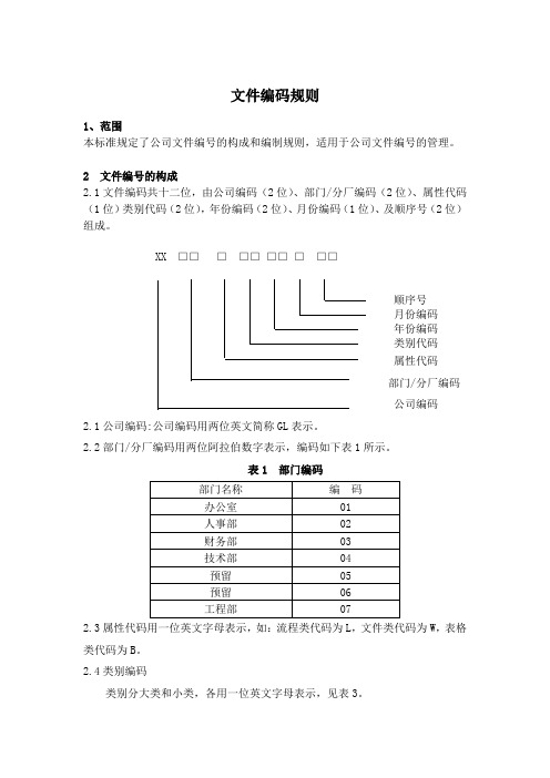 文件编码规则