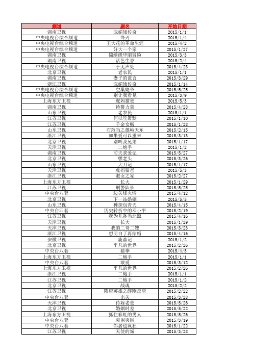 1.1-6.3黄金档所有电视剧