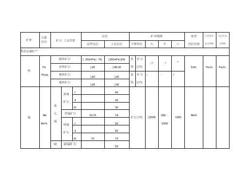 现行金属矿产品位及规模划分表