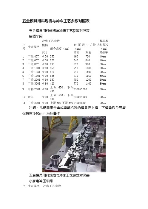 五金模具用料规格与冲床工艺参数对照表