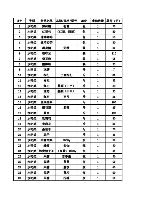 水吧常用物料明细(含报价)