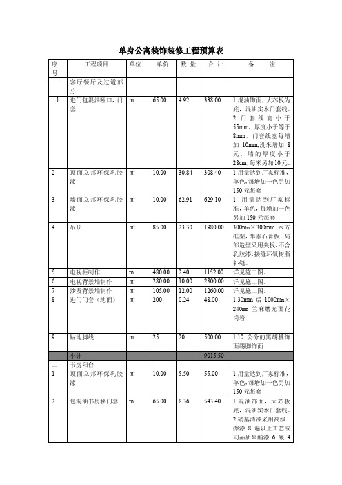 单身公寓工程预算