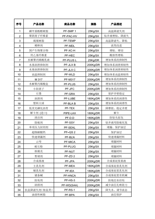 钻完井液材料及用途