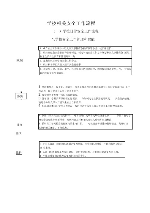 学校相关安全工作流程