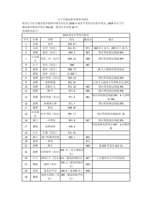 江宁宇通实验学校初中排名