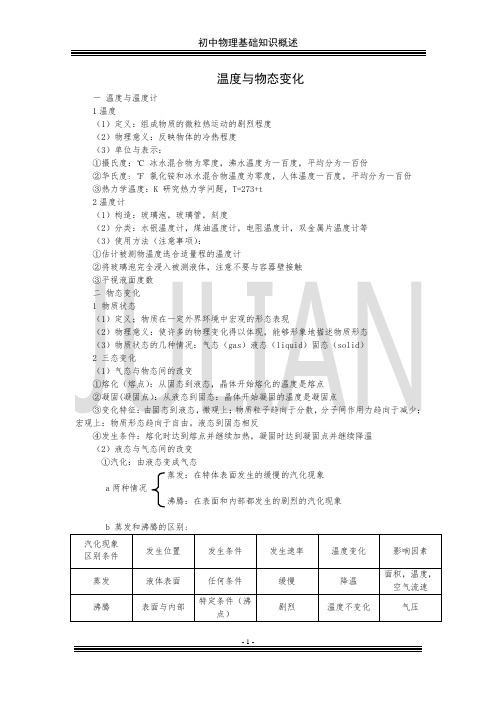 初三物理温度与物态变化知识点总结