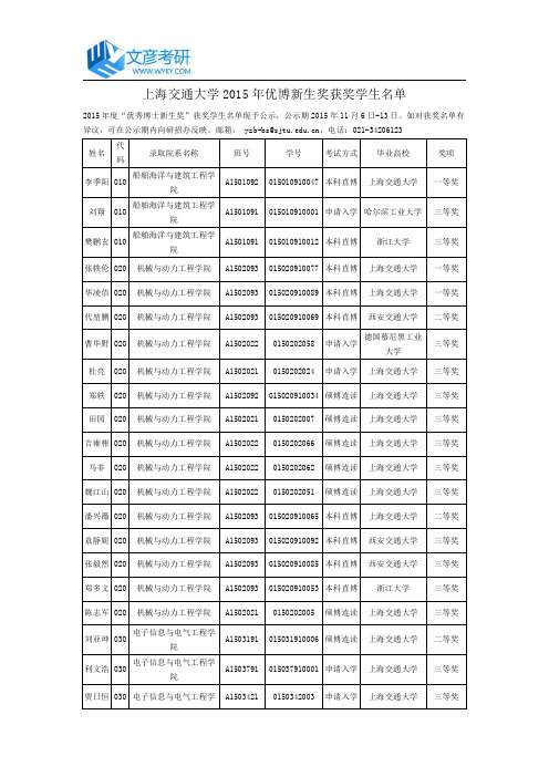 上海交通大学2015年优博新生奖获奖学生名单