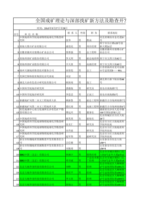 2015 成矿理论通讯录