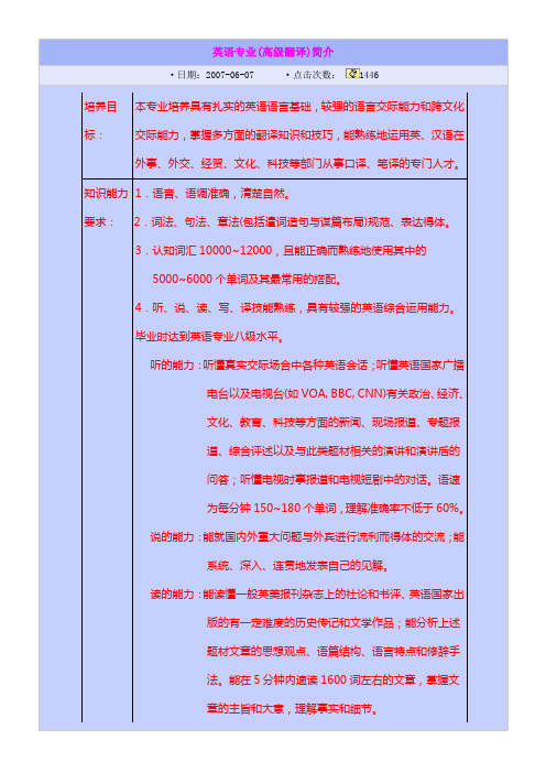 英语专业(高级翻译)简介