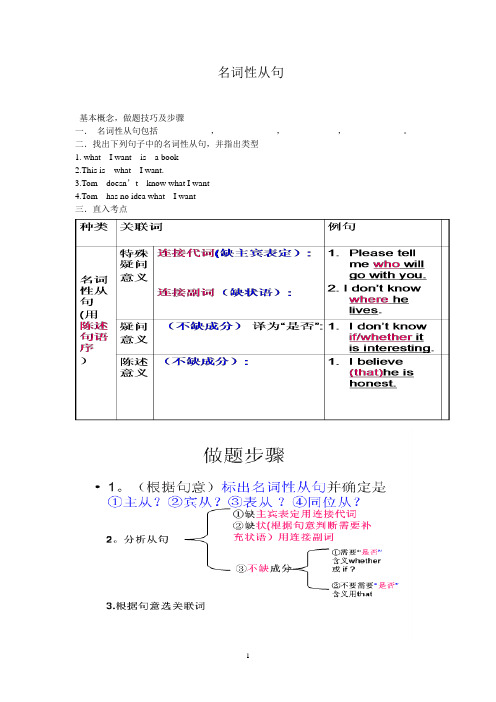 名词性从句导学案