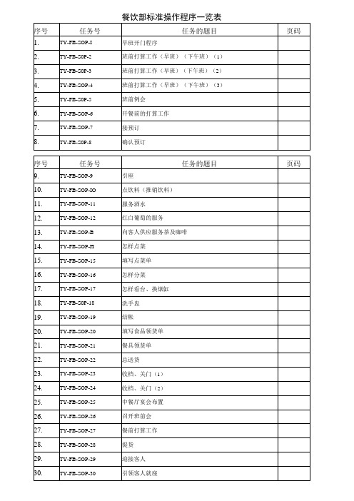 酒店餐饮部SOP标准操作手册