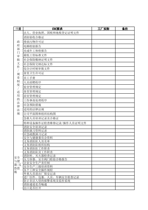 服装厂验厂内审检查表