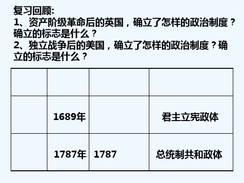 人教版高中历史必修一第9课资本主义政治制度在欧洲大陆的扩展-PPT