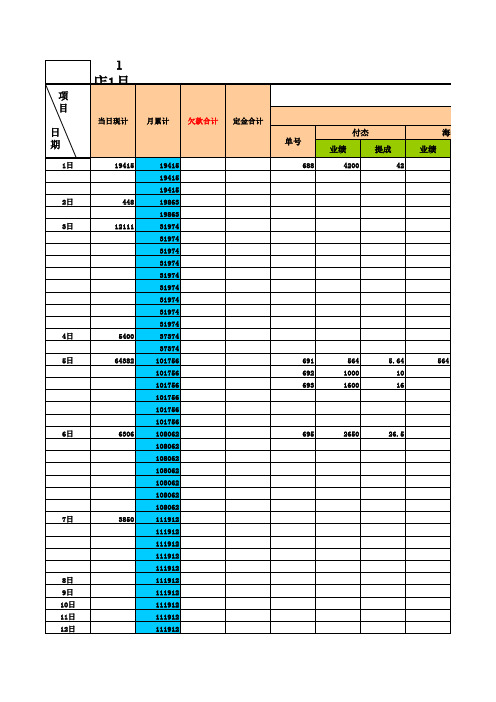 表格模板-10年1店工资核算收银月报表 精品