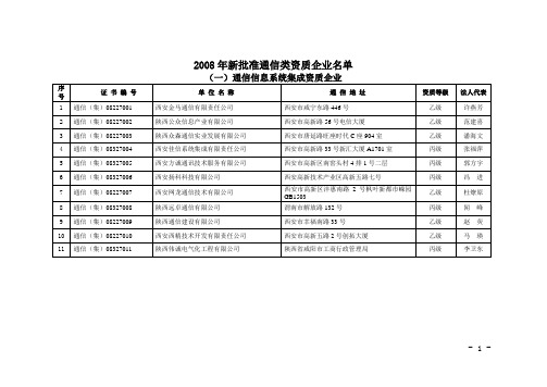 2008年新批准通信类资质企业名单