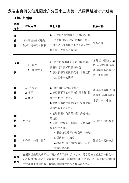 【幼儿园小班下学期】第18周区域活动计划与反思