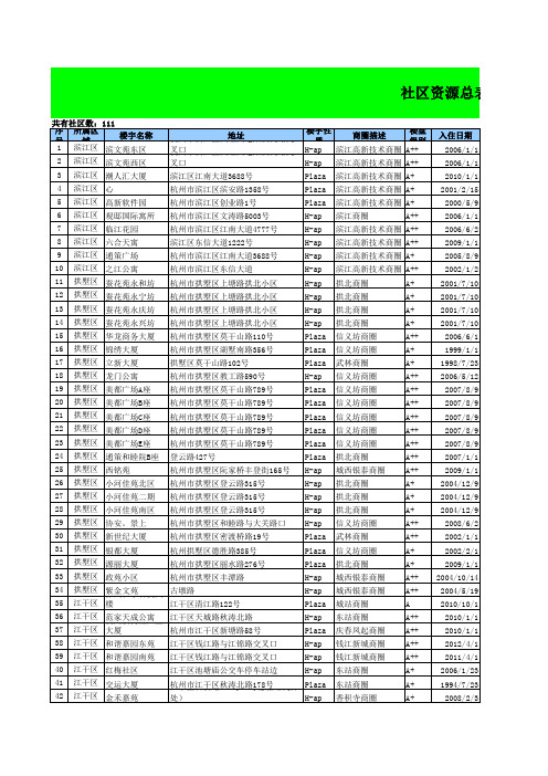 杭州电梯广告-传播易-3.26