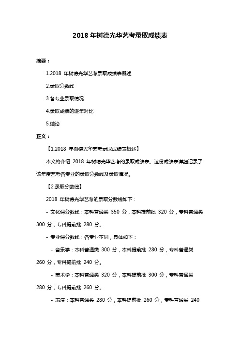 2018年树德光华艺考录取成绩表