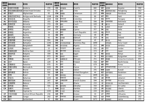 世界各国所使用的国际域名的缩写与电话代码对照表