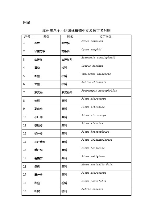 漳州八小区植物表中外名