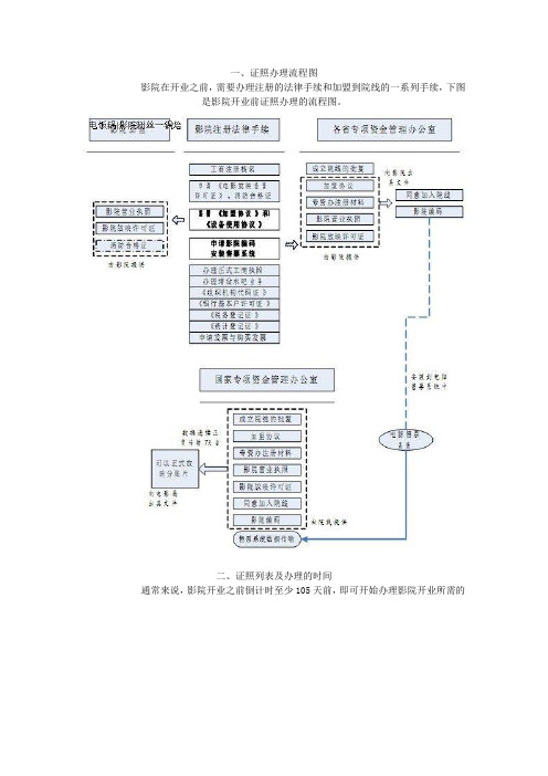 电影院证照办理流程图