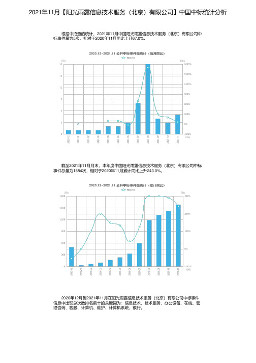 2021年11月【阳光雨露信息技术服务（北京）有限公司】中国中标统计分析