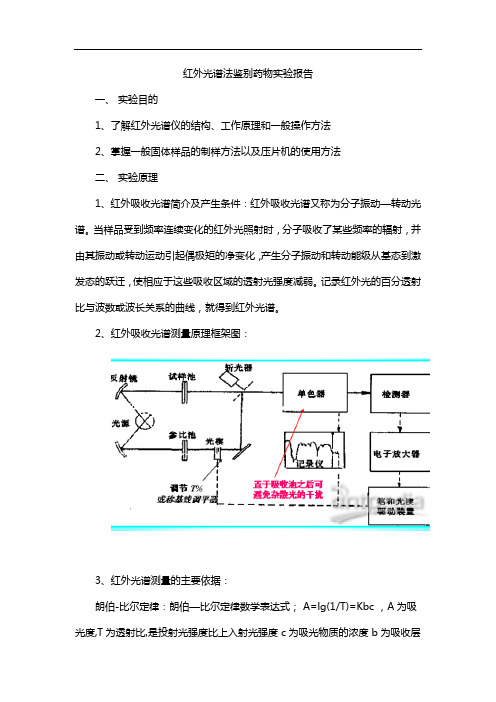 红外光谱法鉴别药物实验报告