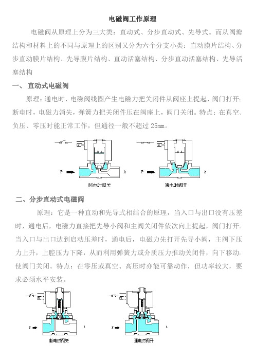 电磁阀工作原理