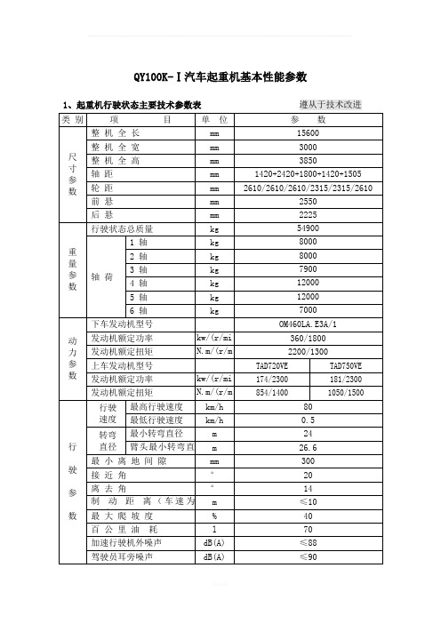 QY100K-Ⅰ汽车起重机技术规格(国Ⅲ、OM460LA)-2012年4月版