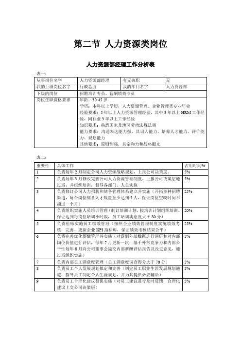 第二,三节 人力资源岗位,财务类岗位